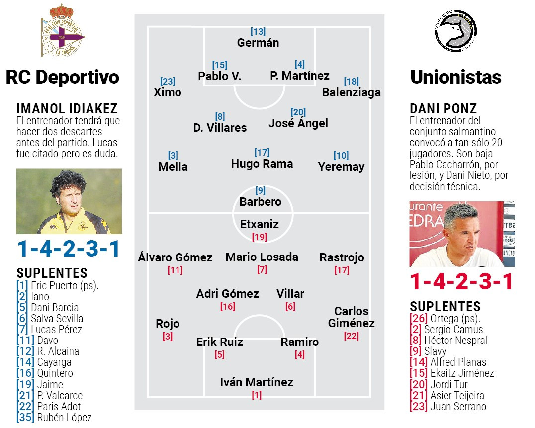 Posibles alineaciones