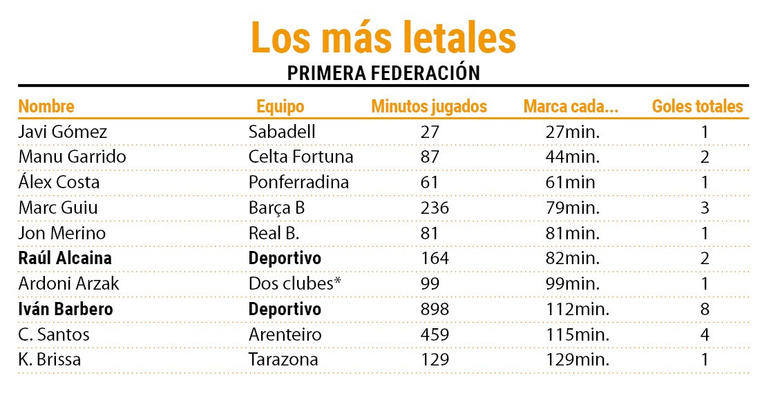 Clasificacion