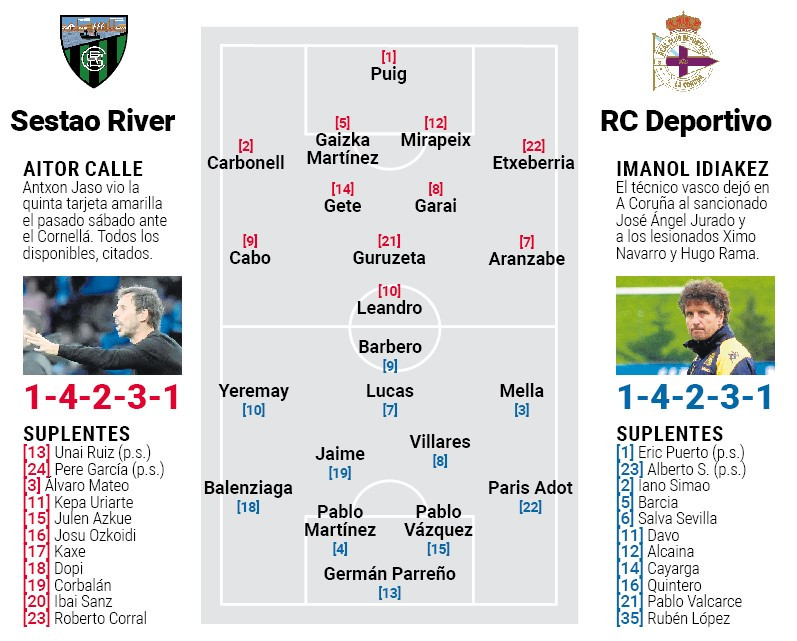 Alineaciones probables