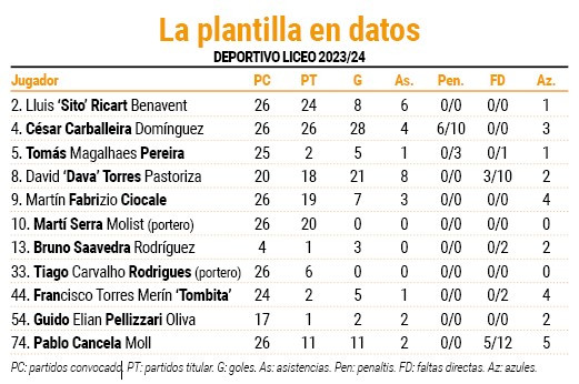 Deportivo liceo ok liga 2023 24