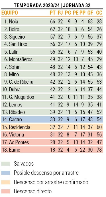 Clasificacion preferente