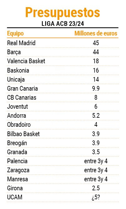 Presupuestos