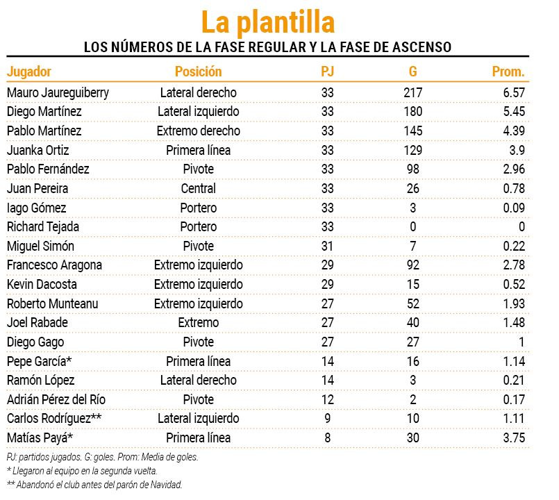 Goleadores oar