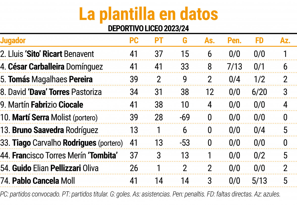 Liceo 2023 24 datos