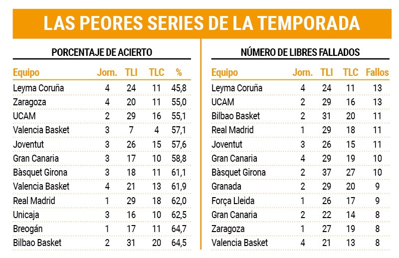Stats