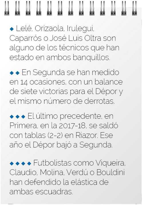Levantar dados
