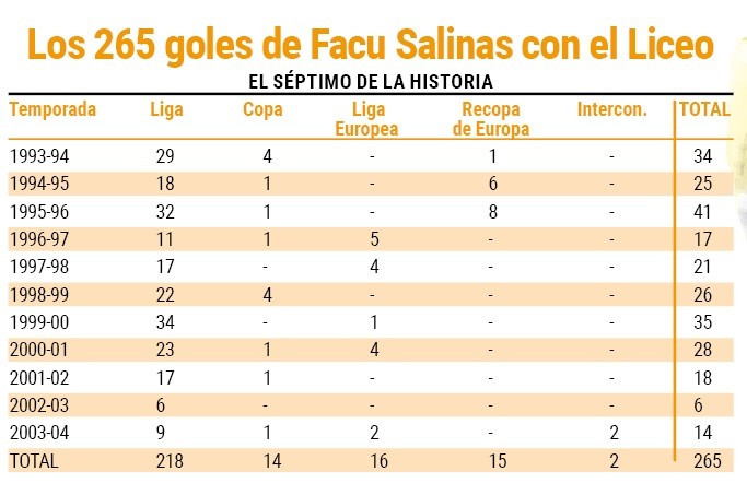 Goles Facu