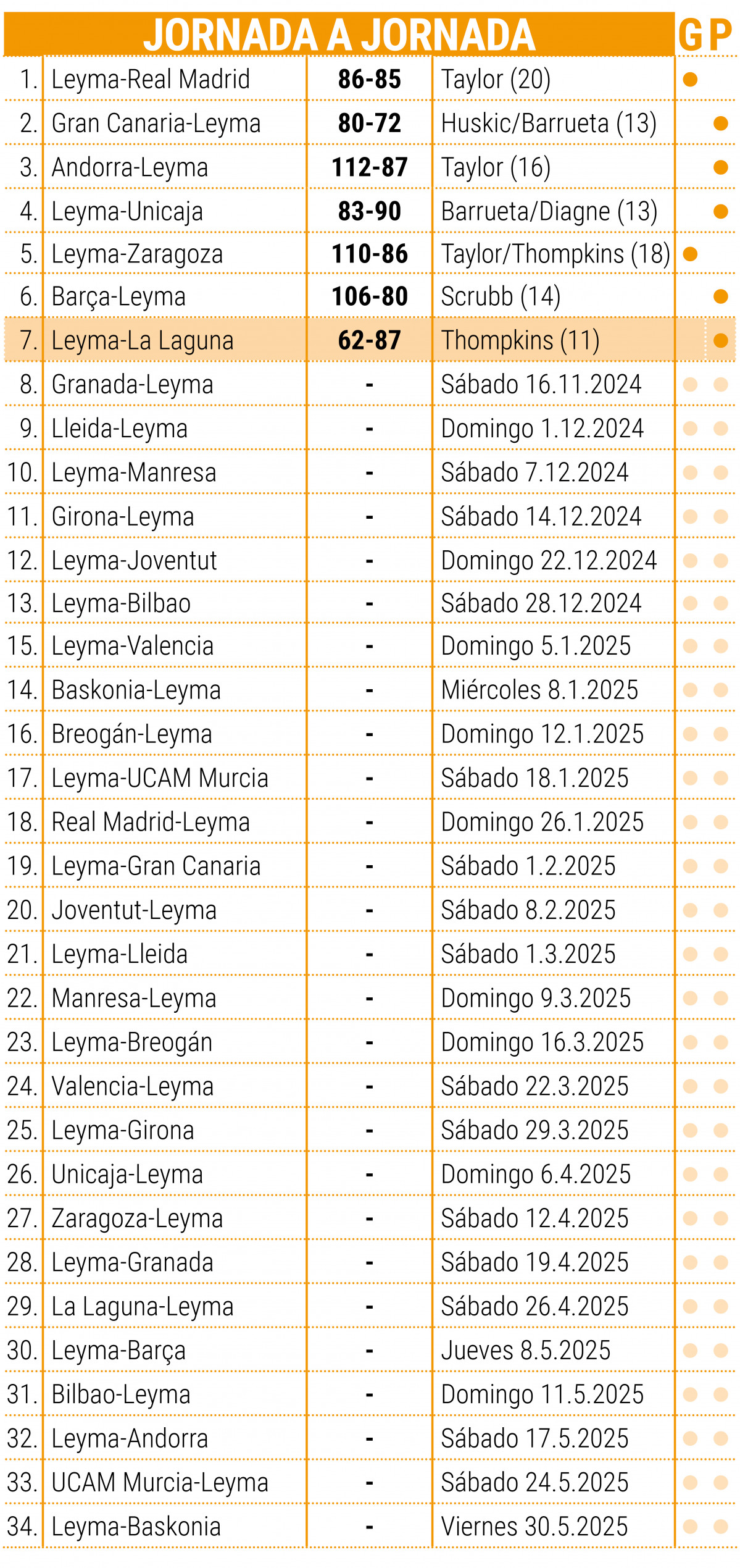 Pagina prueba