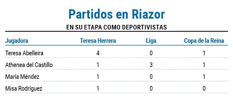 Partidos en riazor