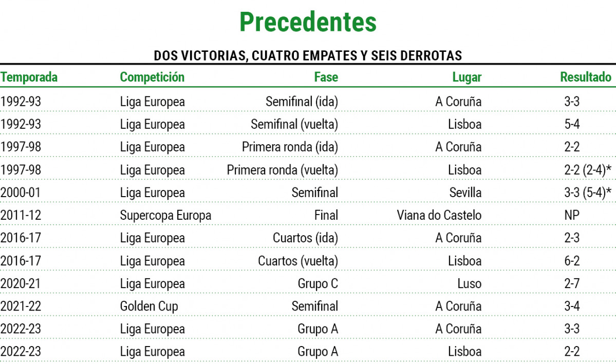 Captura