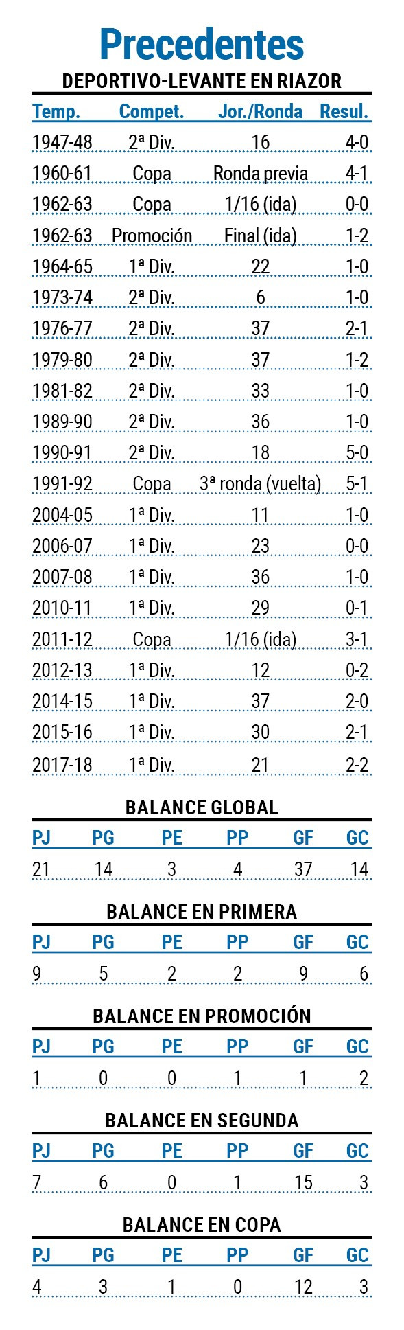 Precedentes