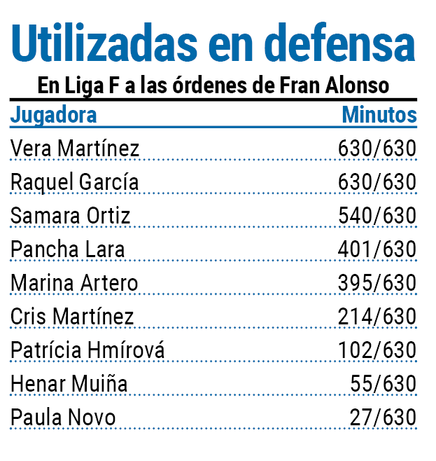 Jugadoras utilizadas fa