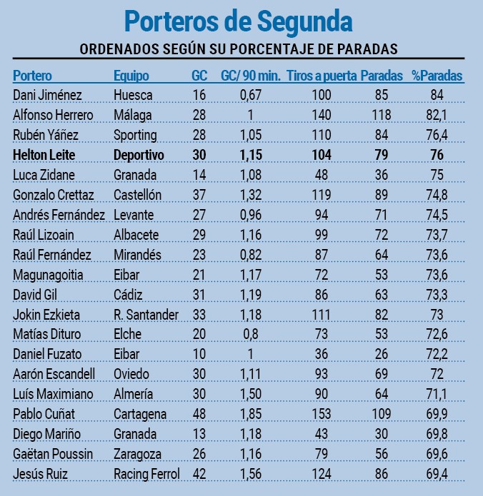 Porteros