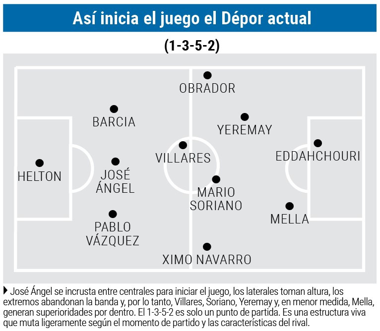 Salida de balon actual