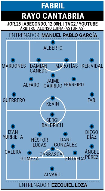 Fabril rayo cantabria