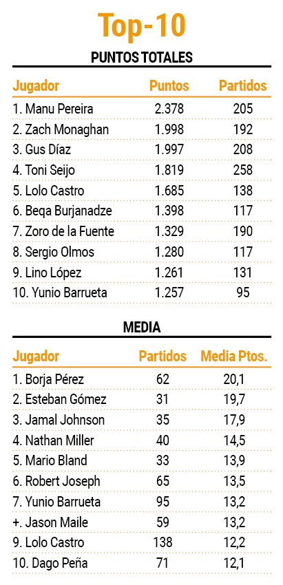 ESTADILLO PUNTOS