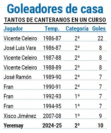 Canteranos