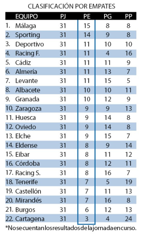 Clasificaciu00f3n por empates