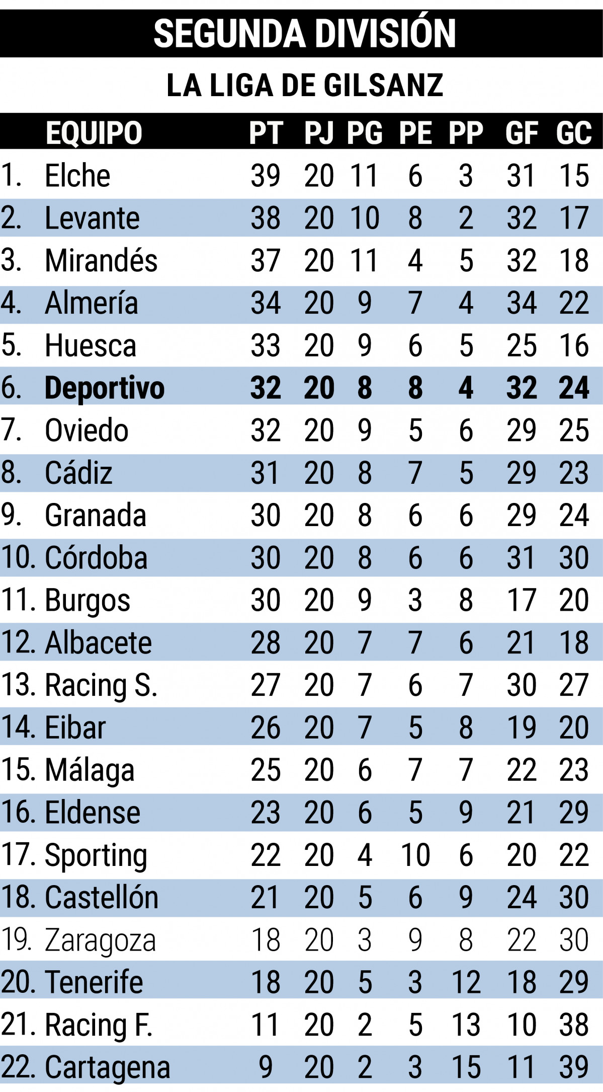 Doble Futgal