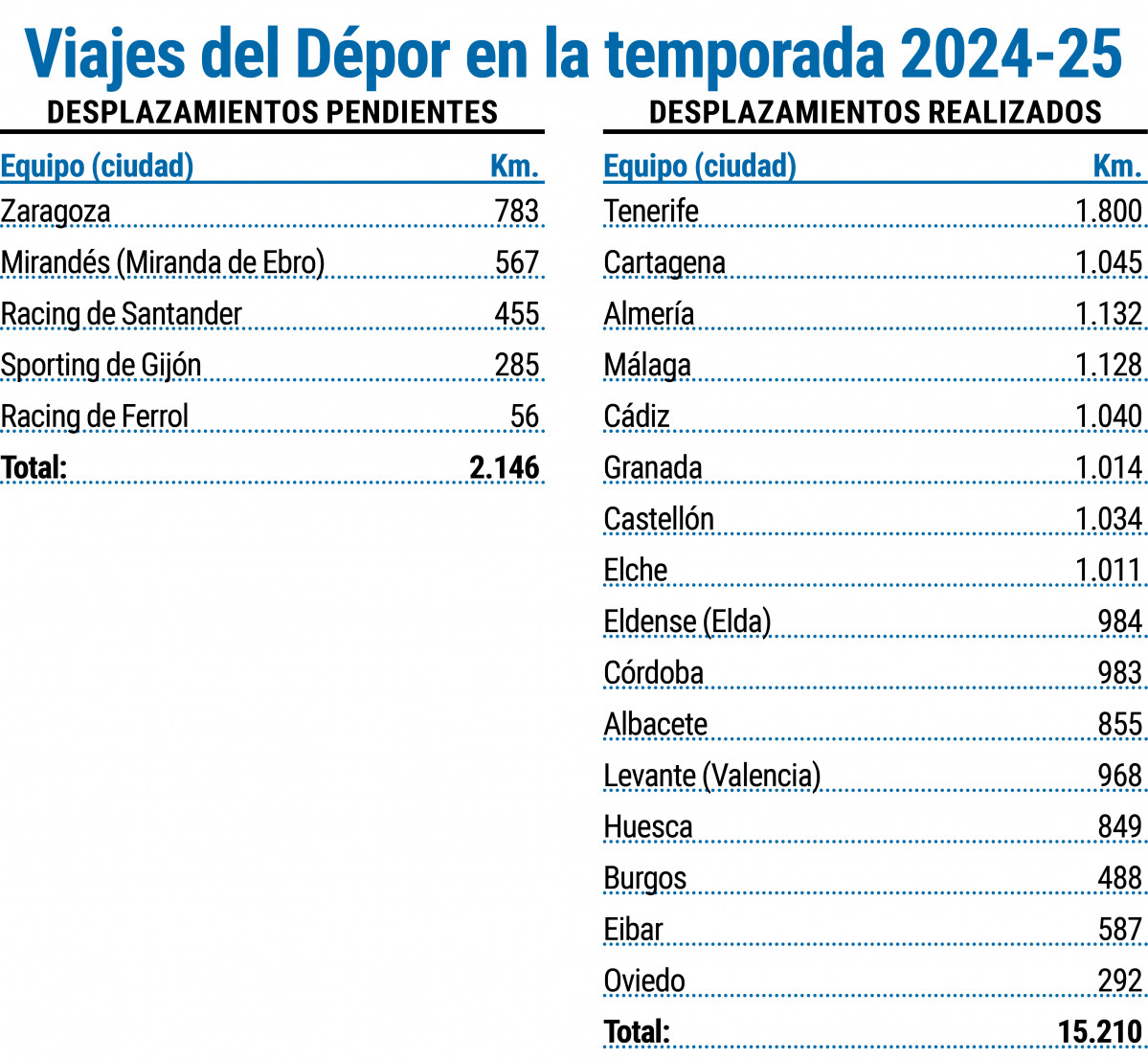 Viajes del du00e9por