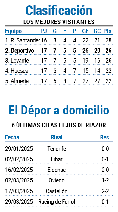 Pantallazo domicilio