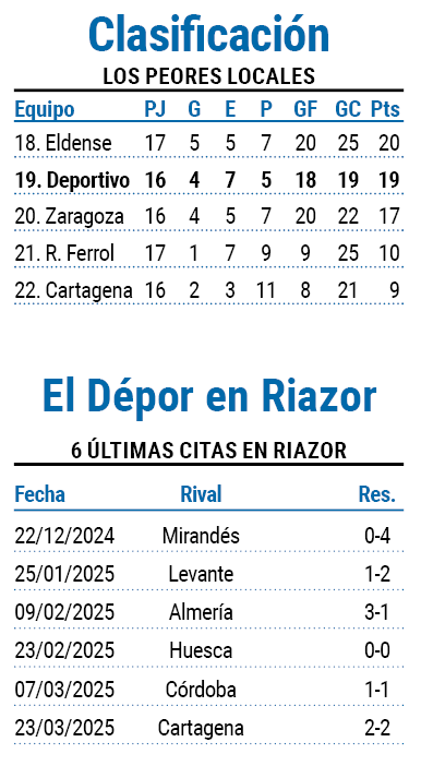Pantallazo riazor