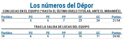 Con sin lucas