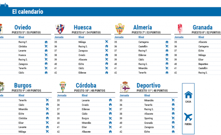 Ocho jornadas para buscar el playoff: Este es el calendario que tiene por delante el Deportivo