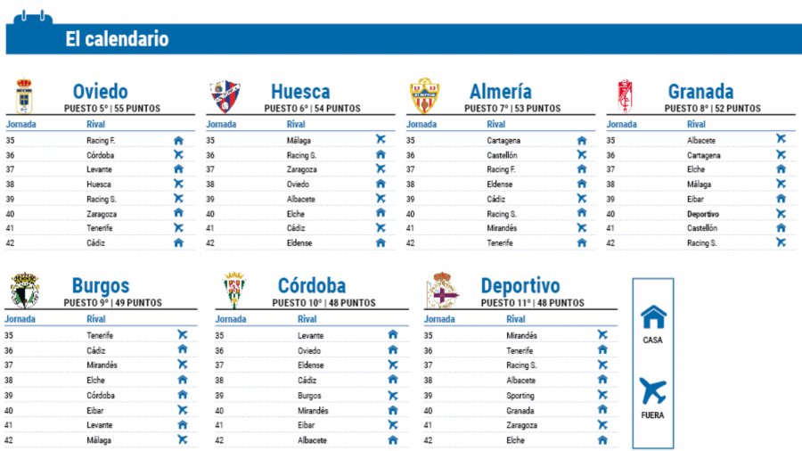 Ocho jornadas para buscar el playoff: Este es el calendario que tiene por delante el Deportivo