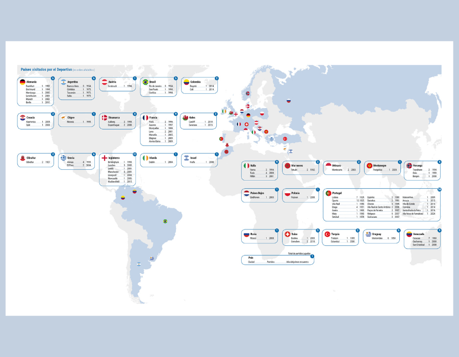 La vuelta al mundo en blanquiazul
