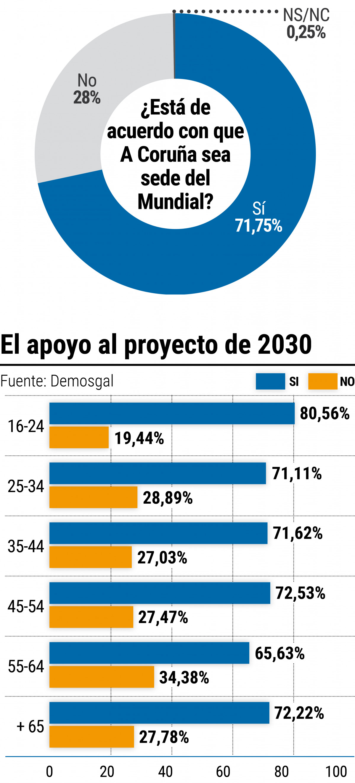 Pagina prueba