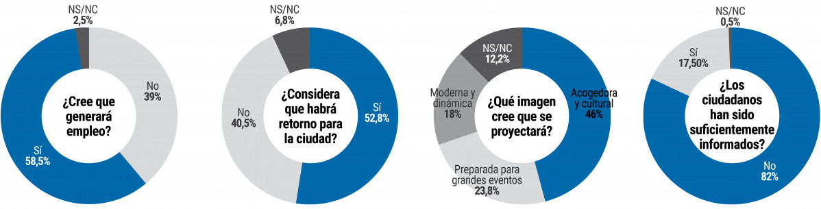 Pagina prueba