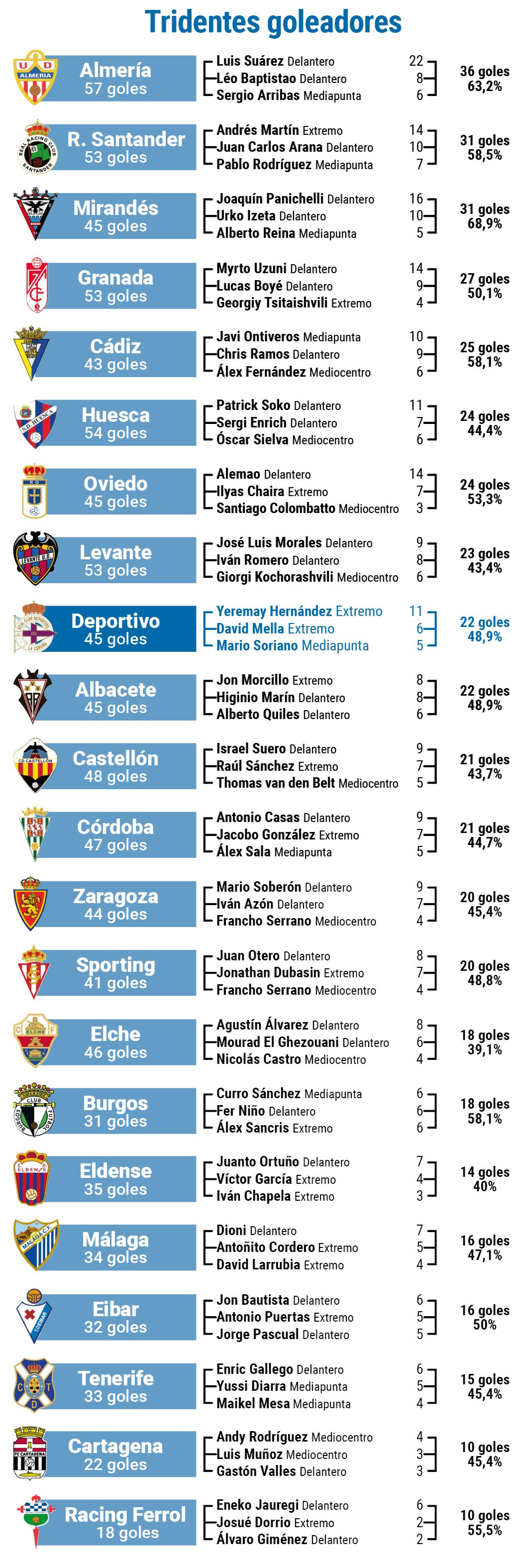 Pagina prueba