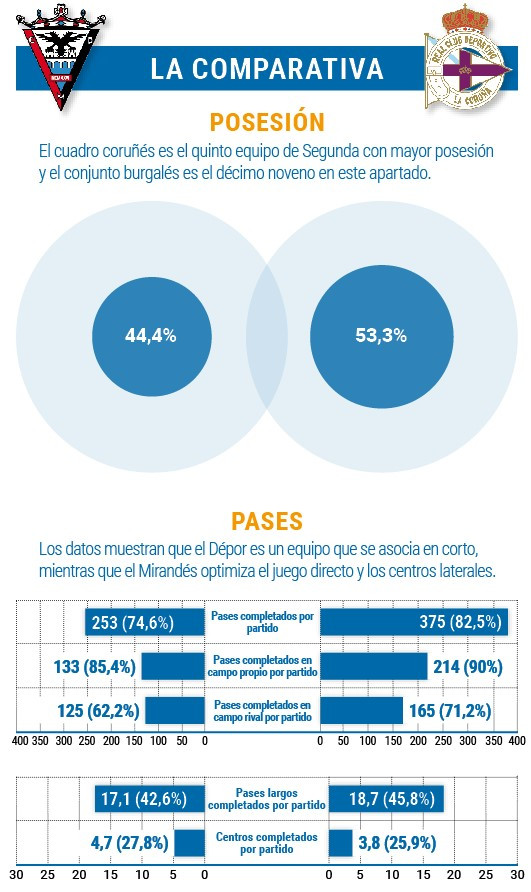 Comparativa