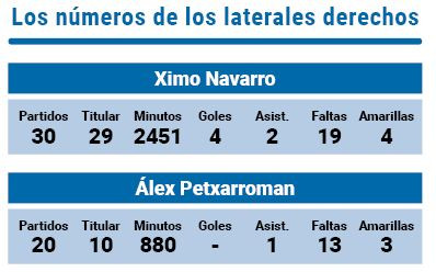 Numeros laterales