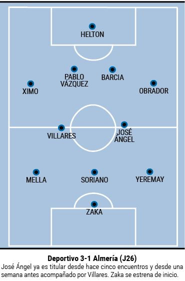 Depor 3