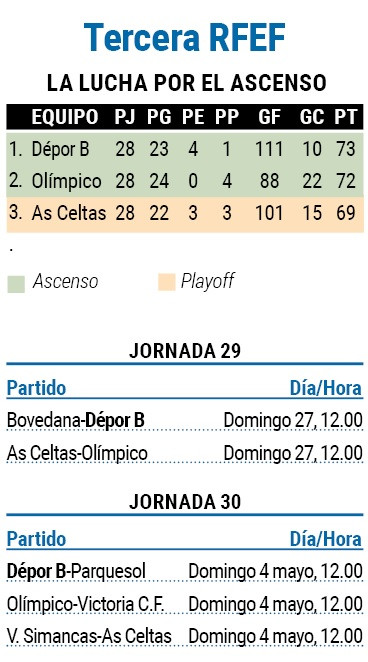 Tercera RFEF