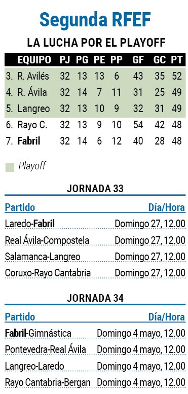 Segunda rfef