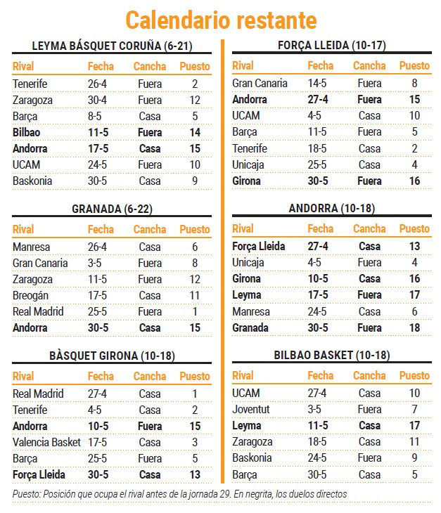 Estadillo pdf