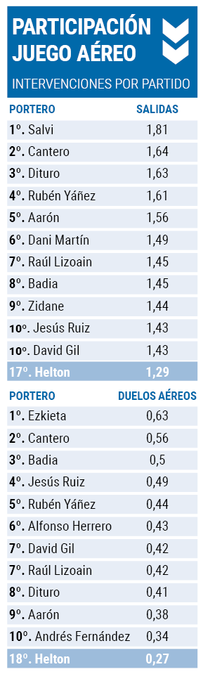Estadillo helton