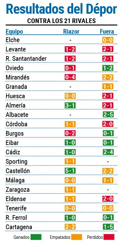 Pantallazo rivales