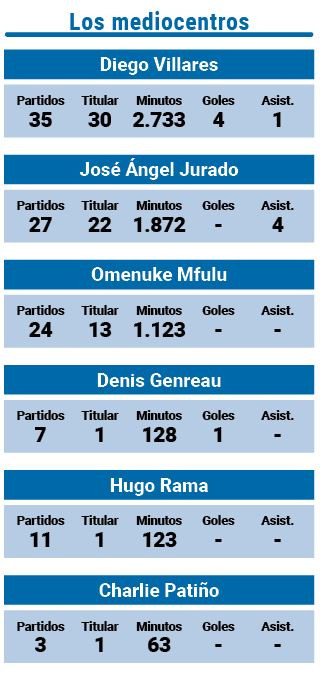 Mediocentros datos