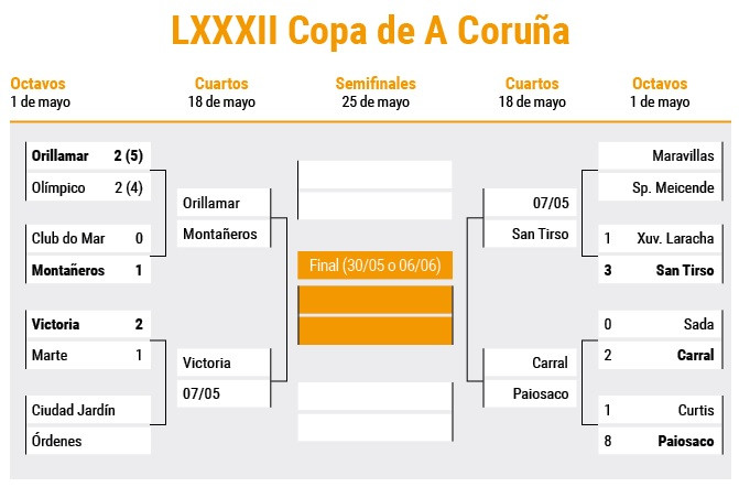 Cuadro copa