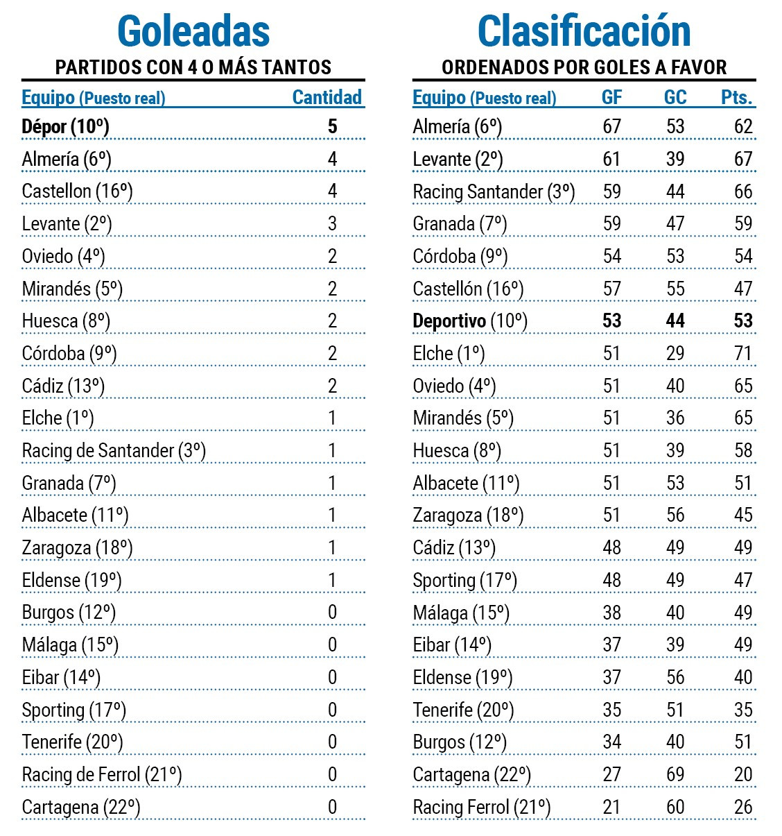 Goleadas