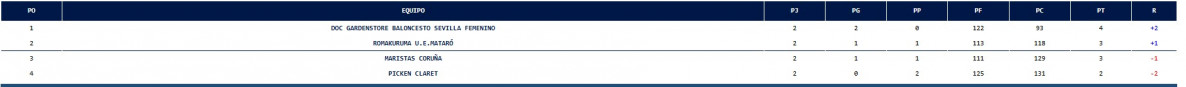 Clasificacion