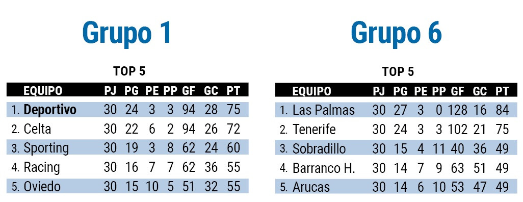 Grupos