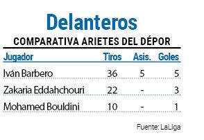 Delanteros