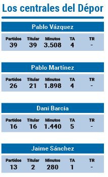 Centrales depor