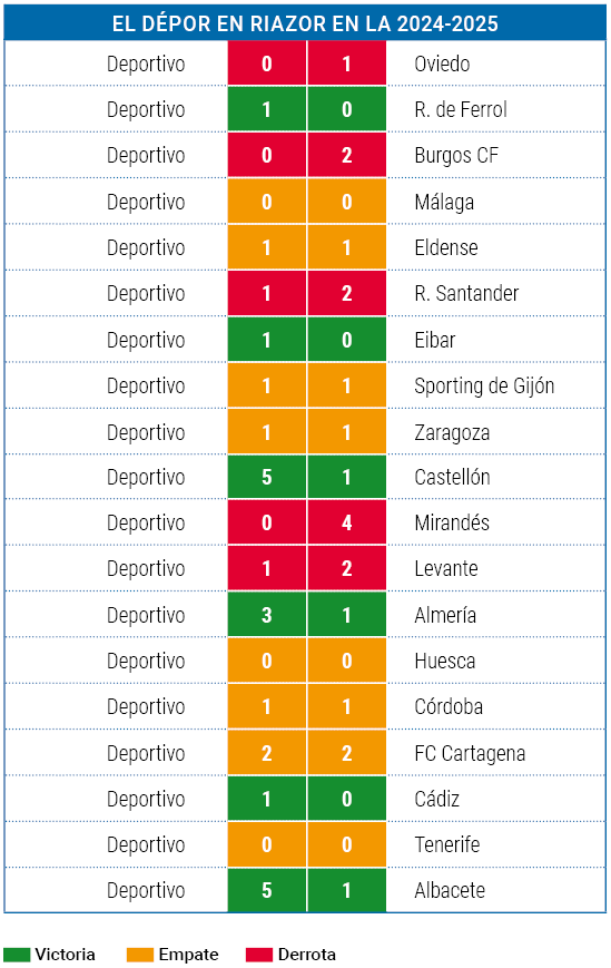 Depor local