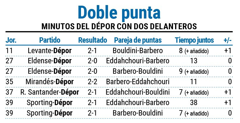 Doble punta